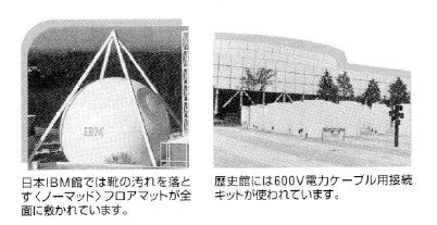 科学万博「つくば'85」で活躍する3M製品に関する写真