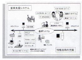 地域社会連携に関する写真